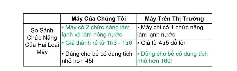 Máy điều hòa bể cá mini