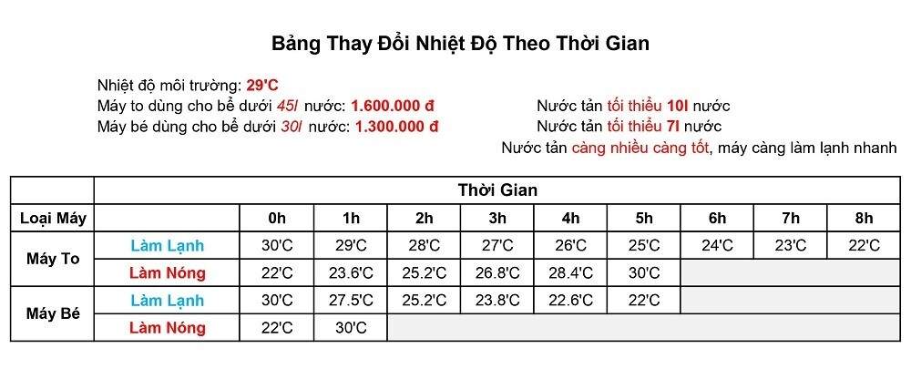 Điều hòa bể cá mini